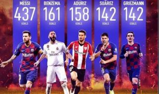 西甲最佳射手纪录