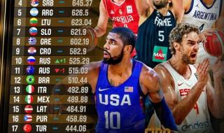 3vs3篮球世界排名 非洲男篮世界排名